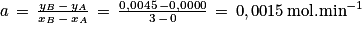 a\, =\, \frac{y_{B}\, -\, y_{A}}{x_{B}\, -\, x_{A}}\, =\, \frac{0,0045\, - 0,0000}{3\, -\, 0}\, =\, 0,0015\, \textrm{mol.min}^{-1}