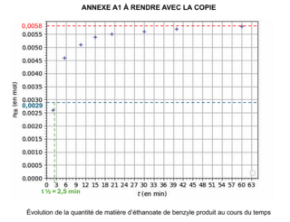 L'odeur du jasmin, sujet de métropole, juin 2026, exercice 2 - illustration 5