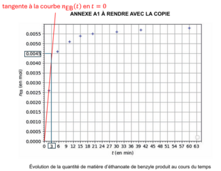 L'odeur du jasmin, sujet de métropole, juin 2026, exercice 2 - illustration 6