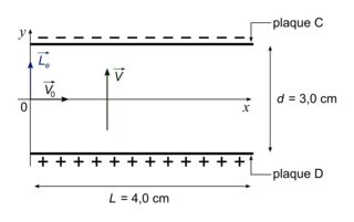 Lois de Newton, quantité de mouvement et conservation de l'énergie mécanique - illustration 4