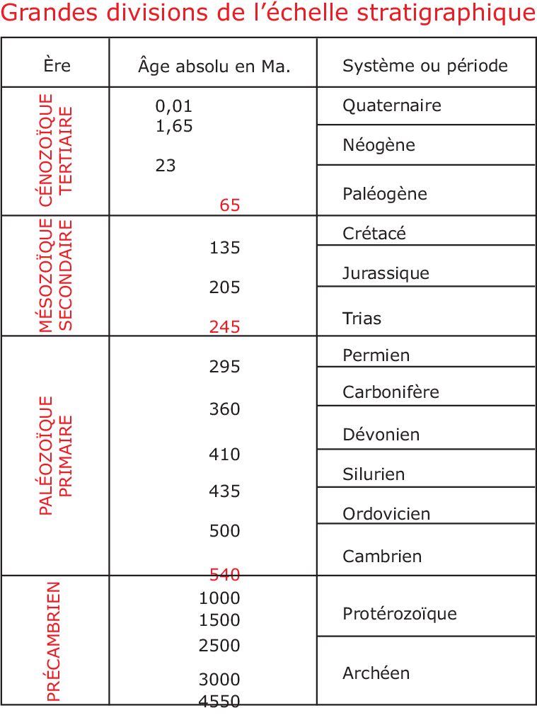 Les meilleurs sites de SVT pour rviser le Bac S 2019