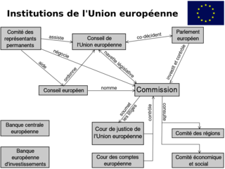La construction européenne entre élargissement, approfondissement et remises en question - illustration 1