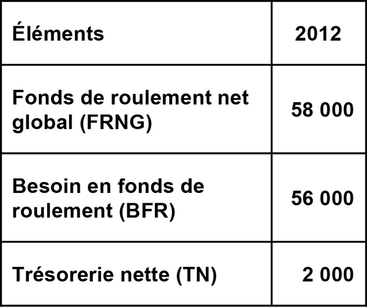 La Societe Boispallet Sujet Zero Assistance Scolaire