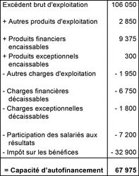 Les helminthes près des perroquets de la photo