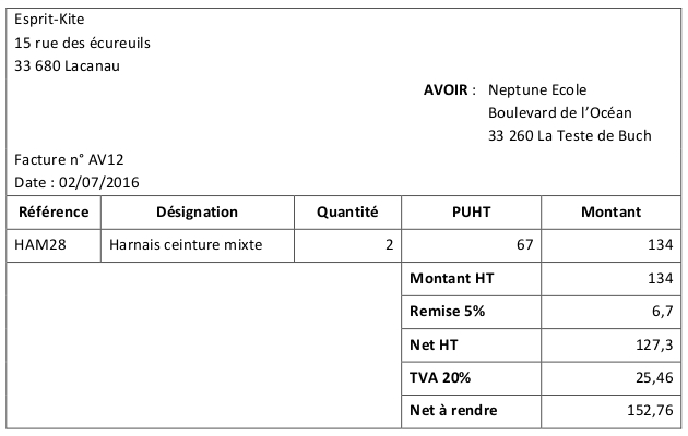 Exemple De Projet Terminale Stmg Gestion Finance - Le 