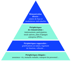 Télécharger entreprise et motivation des salariés PDF Télécharger entreprise et motivation des salariés PDF