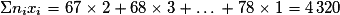 \Sigma{n_{i}x_{i}}=67\times{2}+68\times{3}+\ldots\, +78\times{1}=4\,320