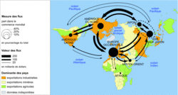 Les grands pôles du commerce mondial  Réviser le cours  Géographie